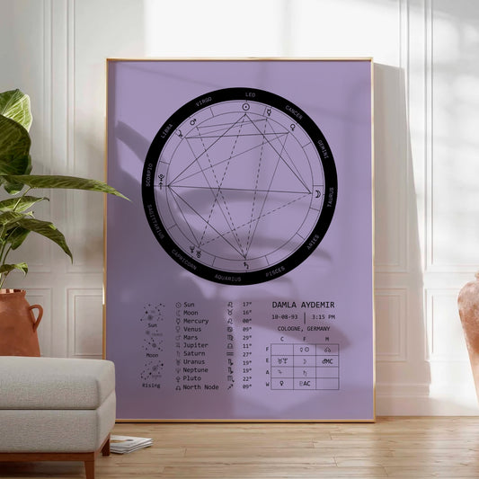 Natal Chart Poster | Bold