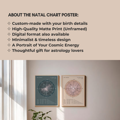 Natal Chart Poster | Neutral