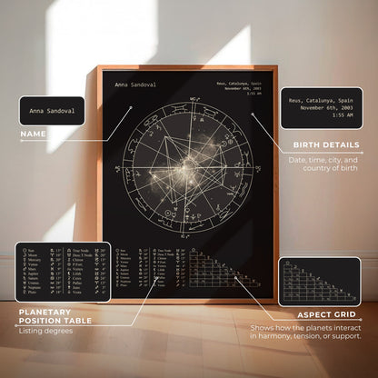 Natal Chart Poster | Neutral