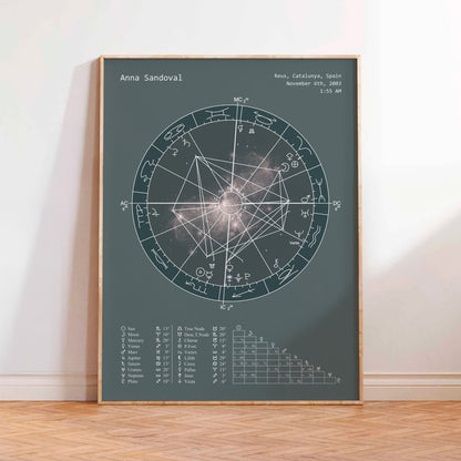 Natal Chart Poster | Neutral