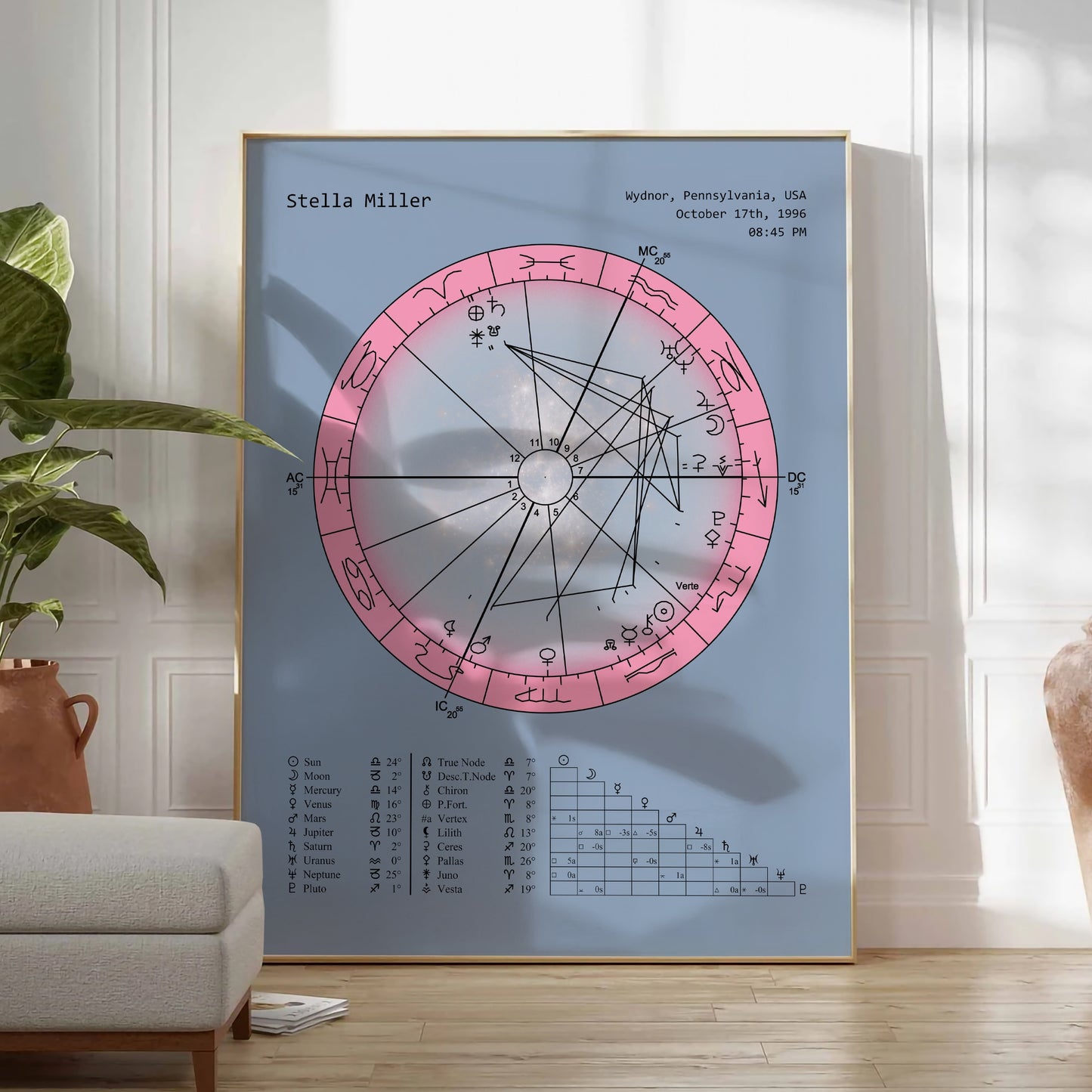 Natal Chart Poster | Celestial