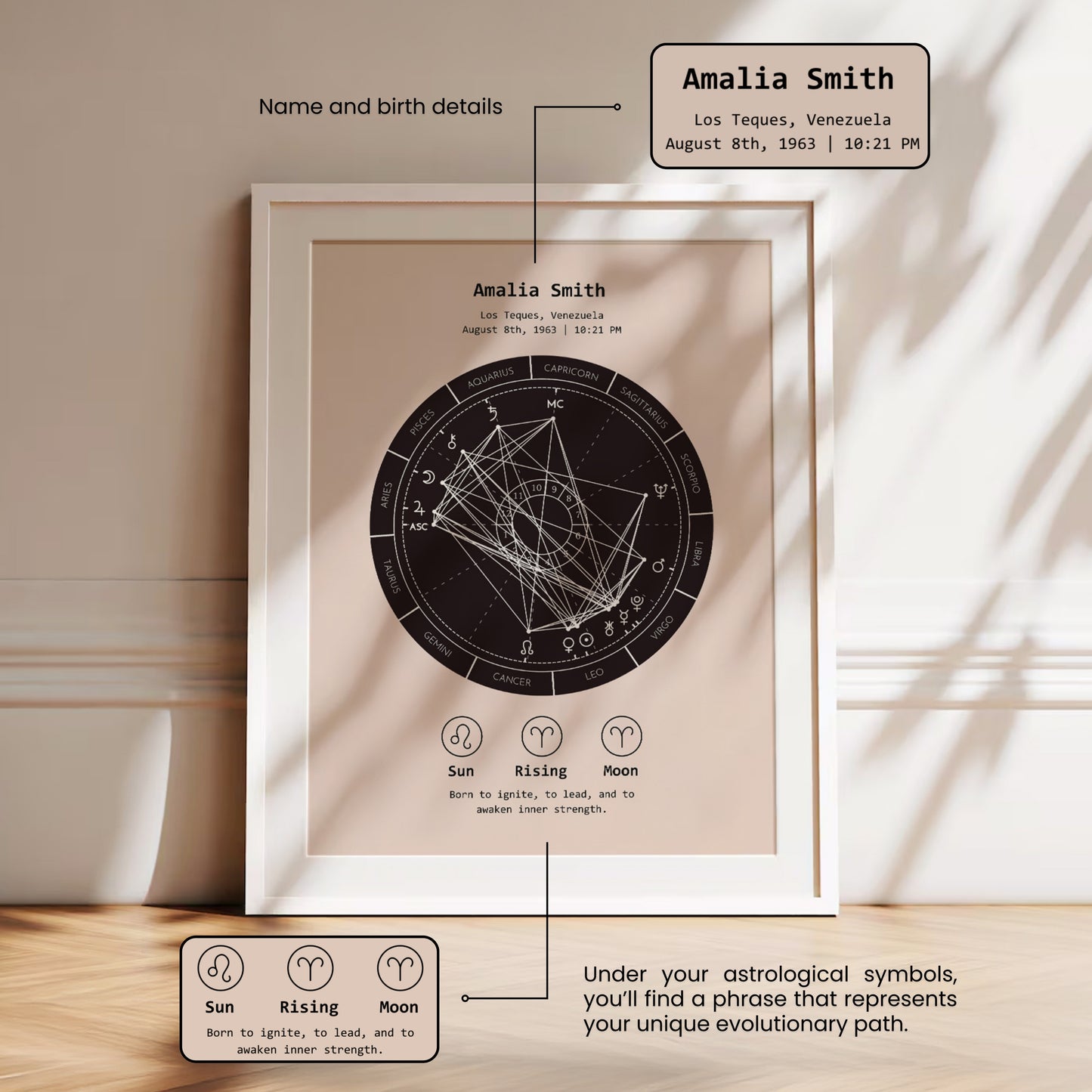 Natal Chart Poster | Minimalist