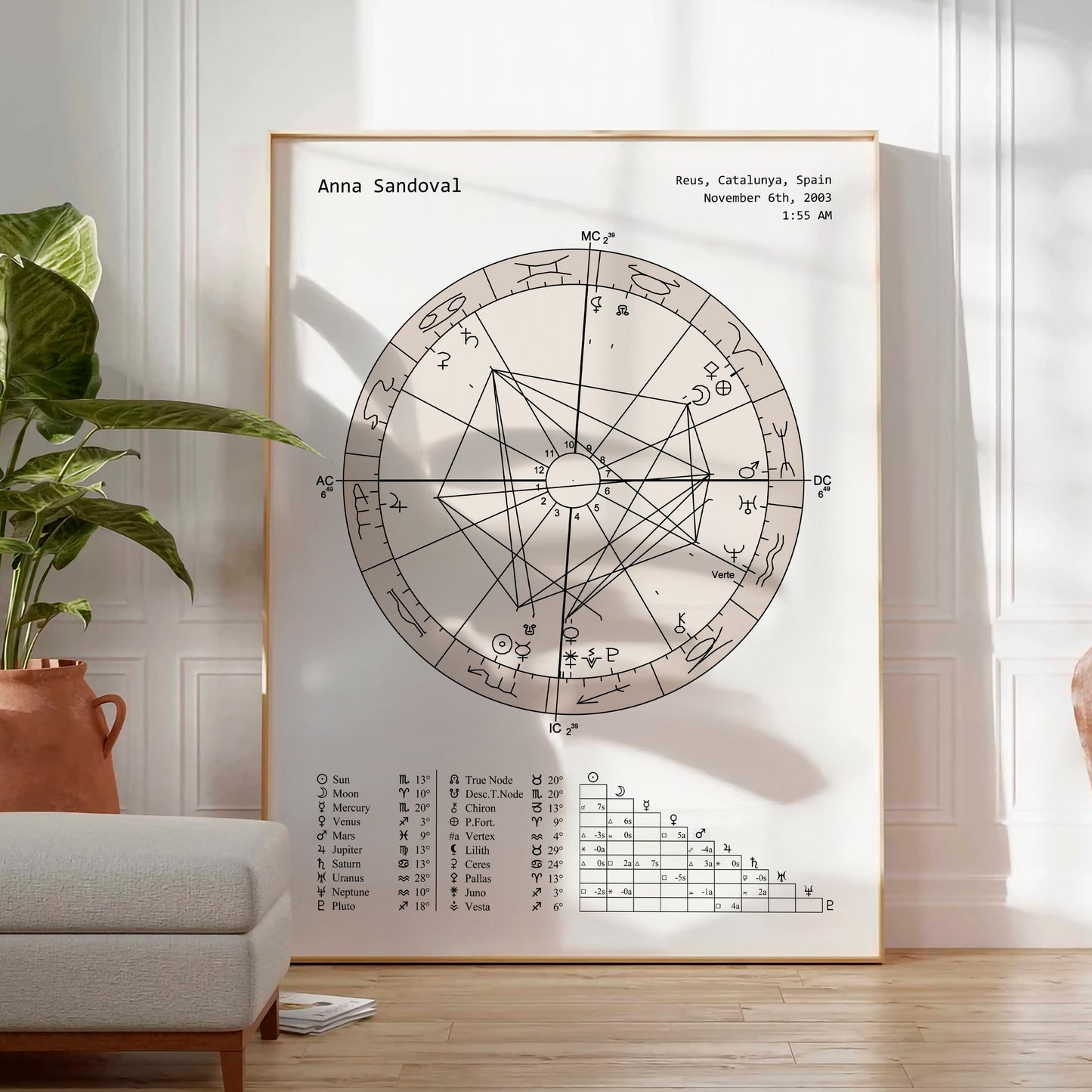 Natal Chart Poster | Neutral