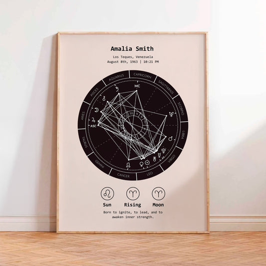 Natal Chart Poster | Minimalist