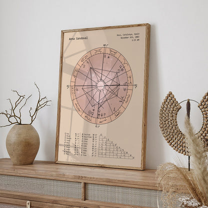 Natal Chart Poster | Neutral