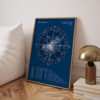 Natal Chart Poster | Neutral