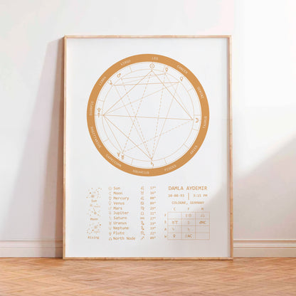 Natal Chart Poster | Bold