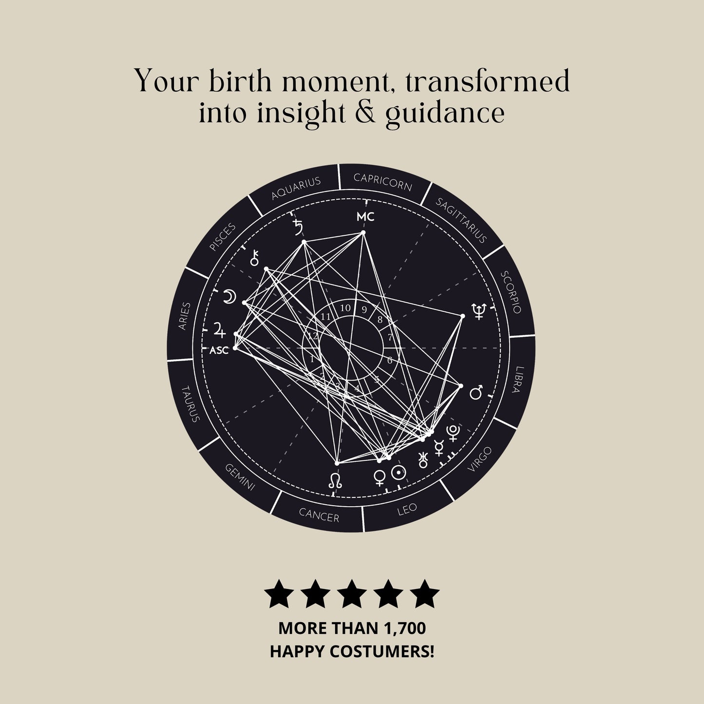 Personalized Natal Chart Analysis