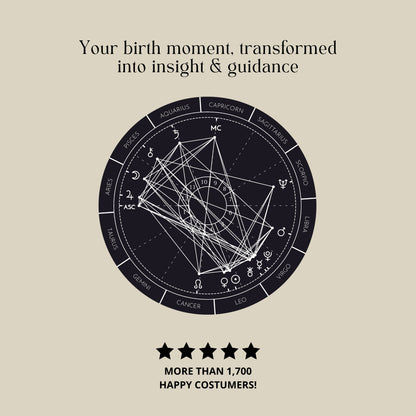 Personalized Natal Chart Analysis