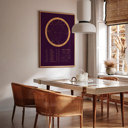 Natal Chart Poster | Bold