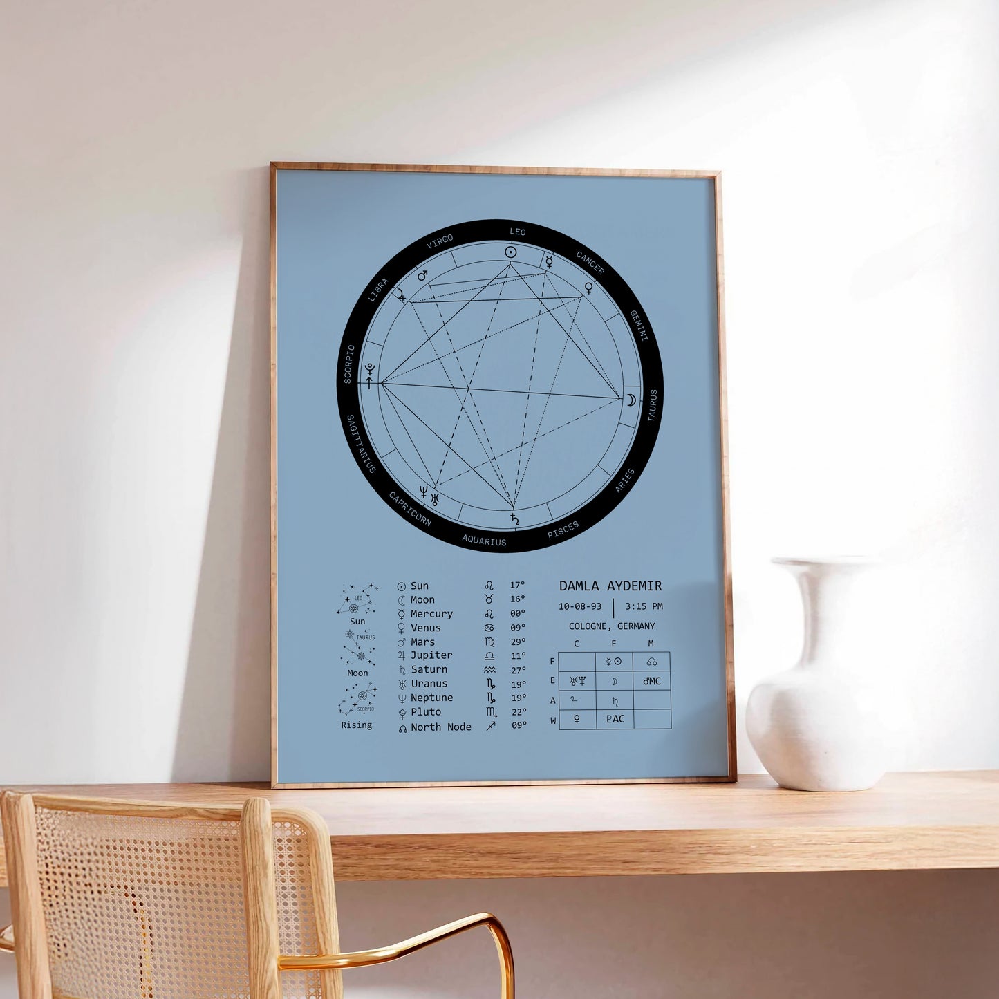 Natal Chart Poster | Bold