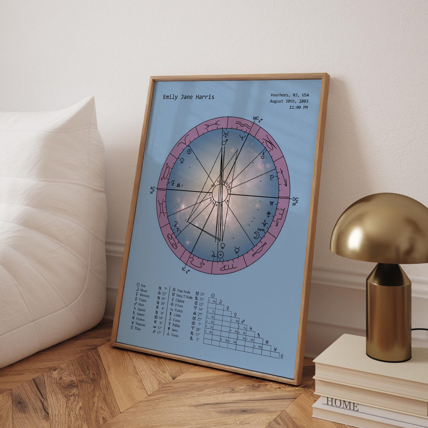 Natal Chart Poster | Celestial