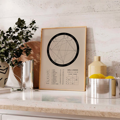 Natal Chart Poster | Bold