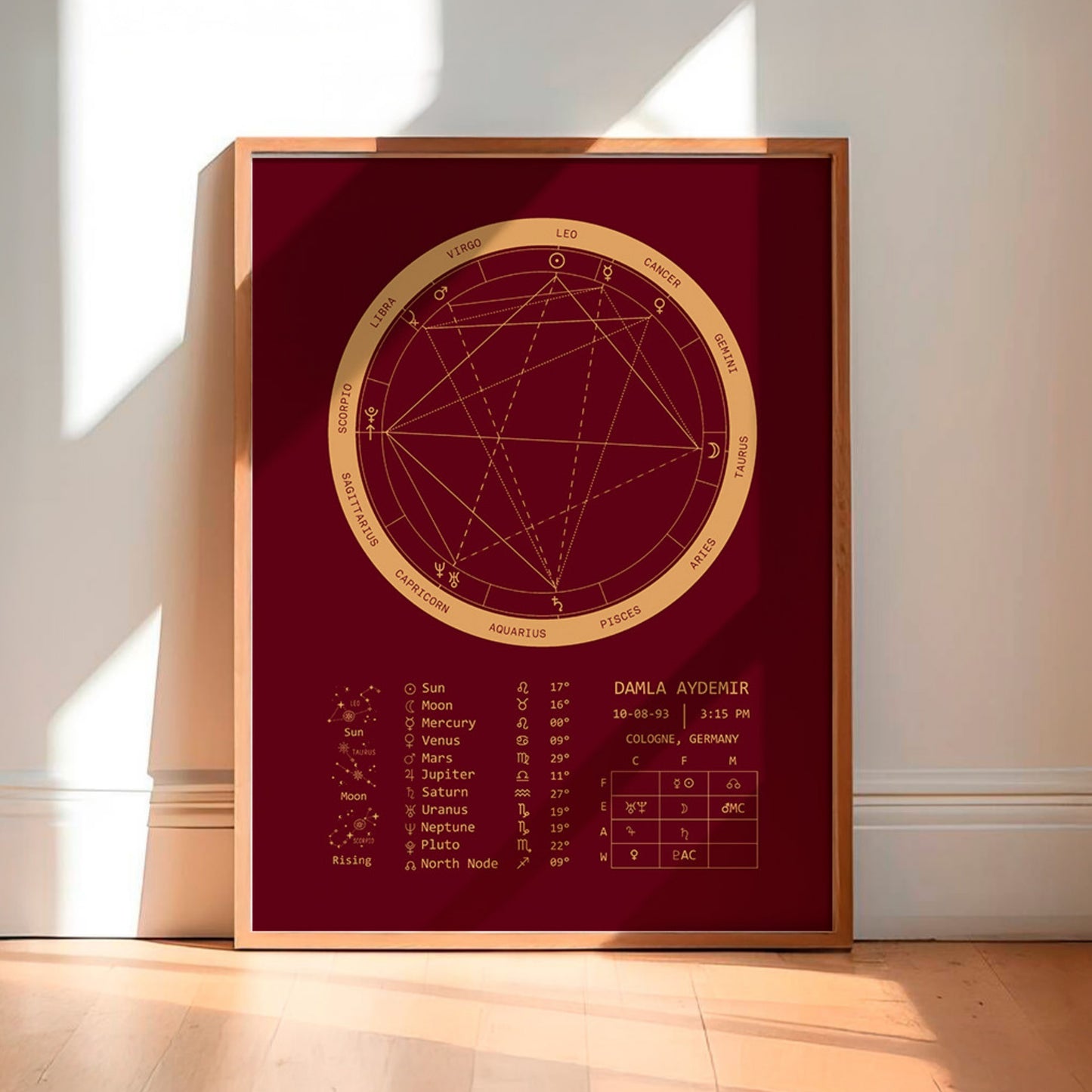 Natal Chart Poster | Bold
