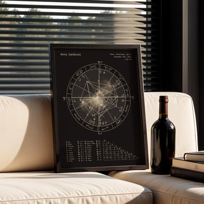 Natal Chart Poster | Neutral