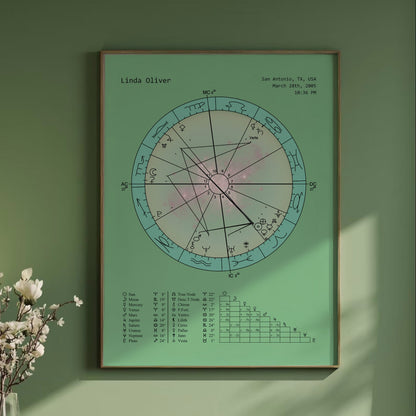 Natal Chart Poster | Celestial