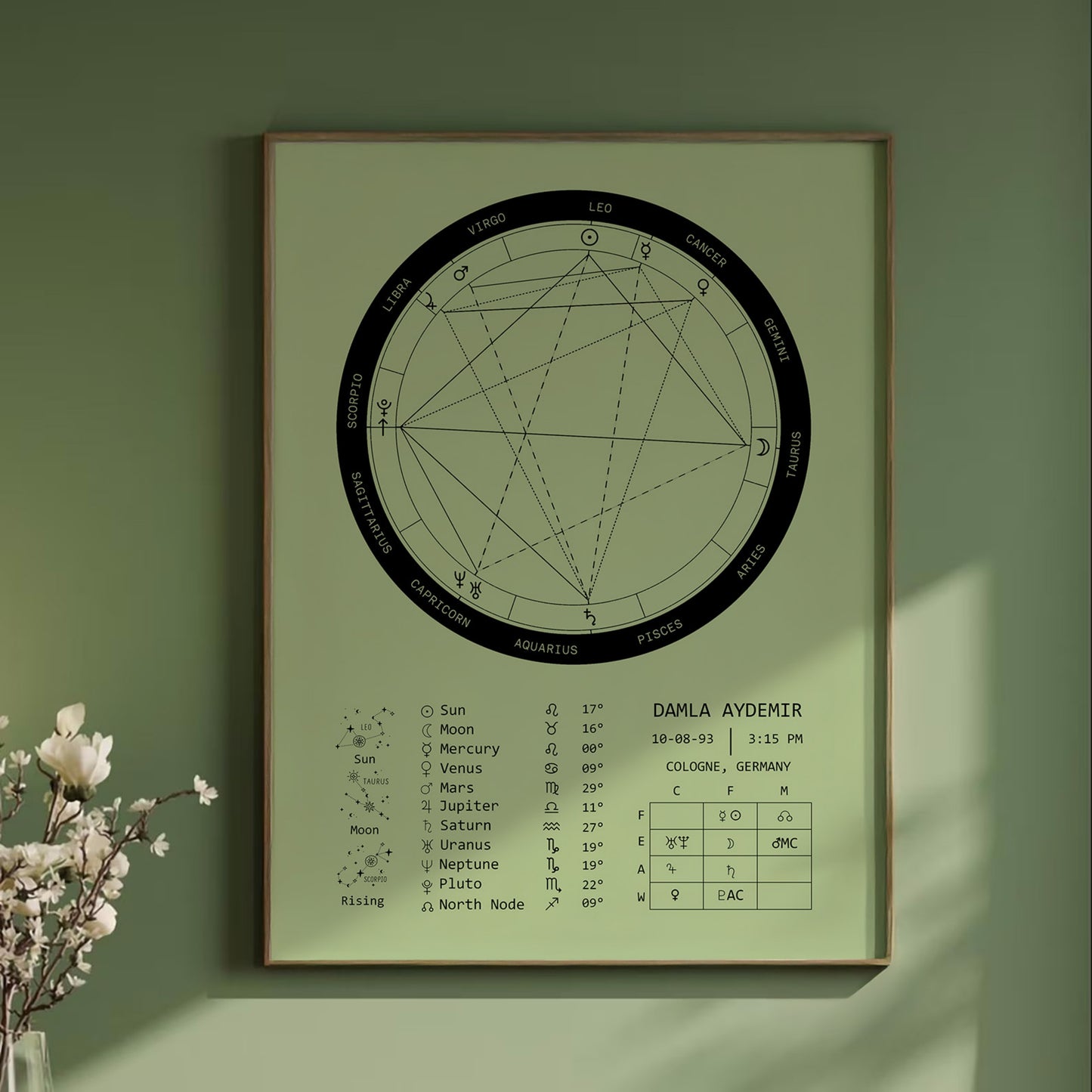 Natal Chart Poster | Bold