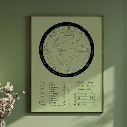 Natal Chart Poster | Bold
