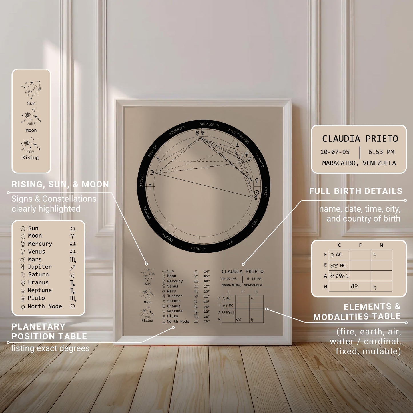 Natal Chart Poster | Bold