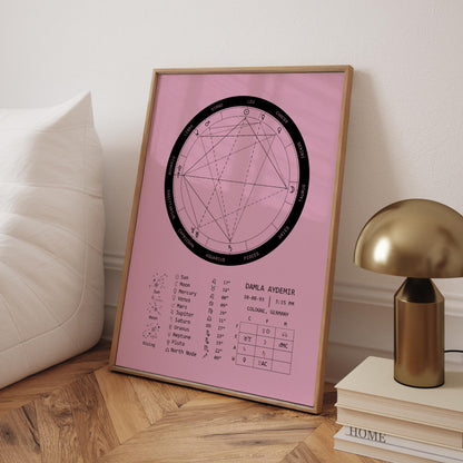Natal Chart Poster | Bold