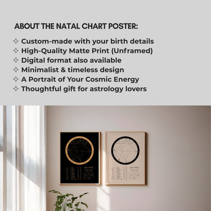 Natal Chart Poster | Bold