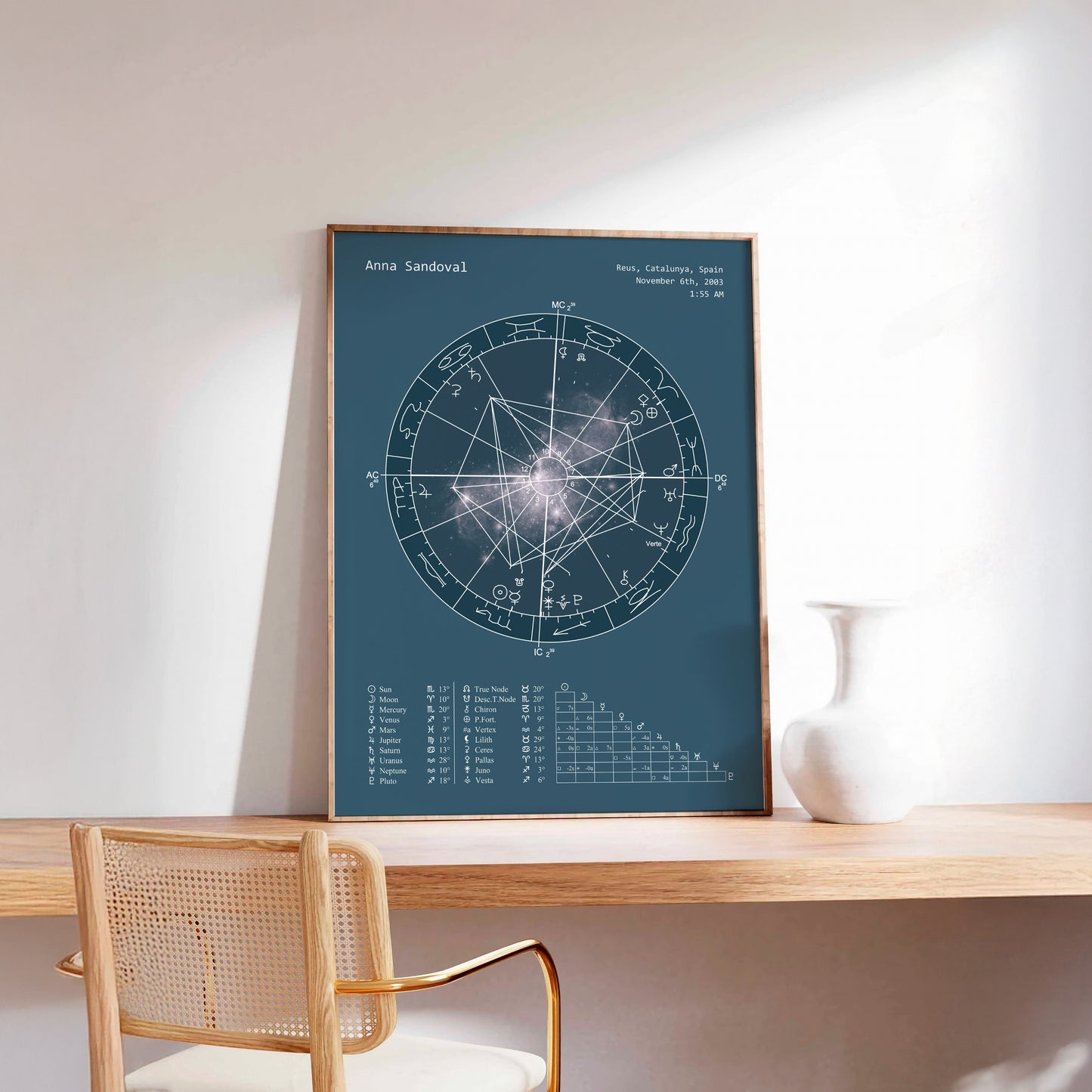 Natal Chart Poster | Neutral