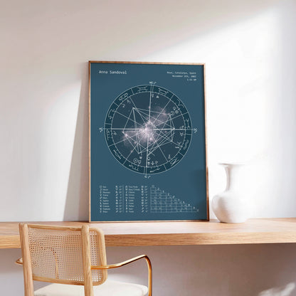Natal Chart Poster | Neutral