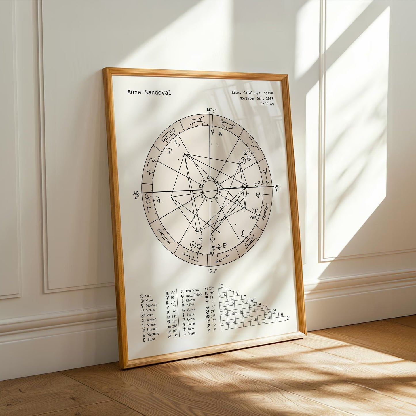 Natal Chart Poster | Neutral