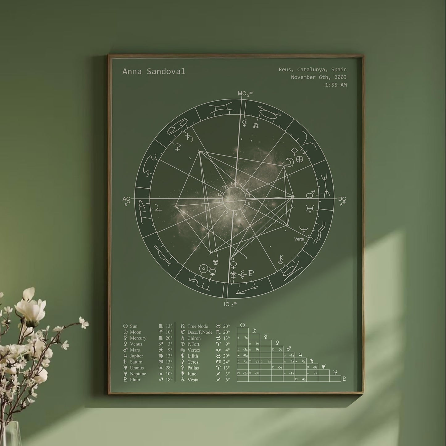 Natal Chart Poster | Neutral