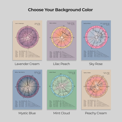 Natal Chart Poster | Celestial