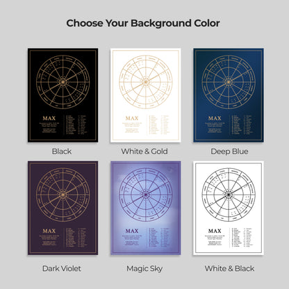 Natal Chart Poster  |  Classic