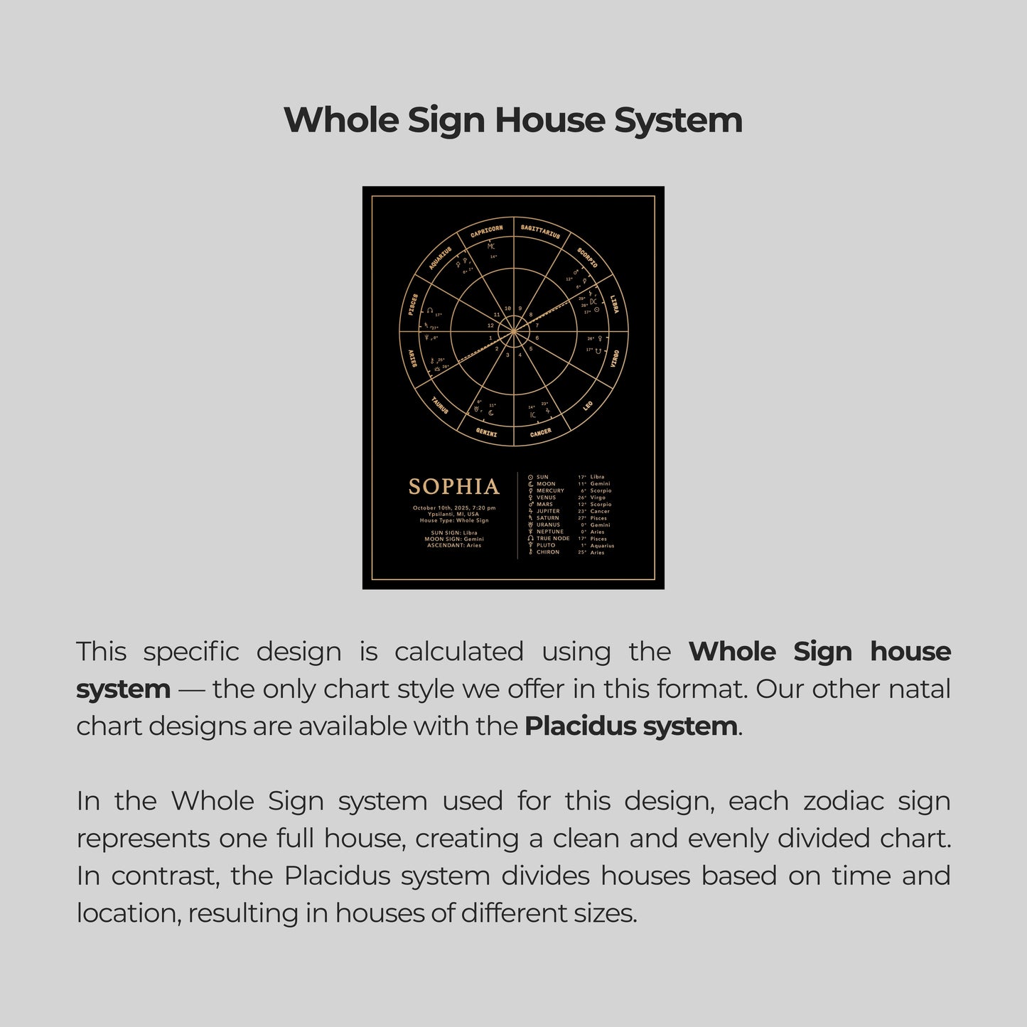 Natal Chart Poster  |  Classic