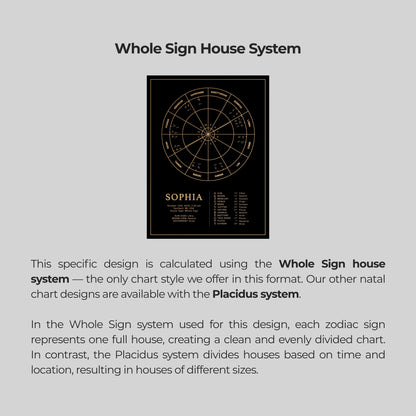 Natal Chart Poster  |  Classic