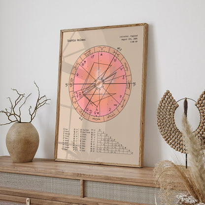 Natal Chart Poster | Celestial