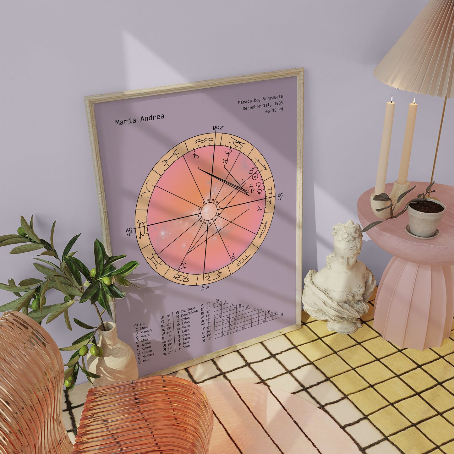 Natal Chart Poster | Celestial