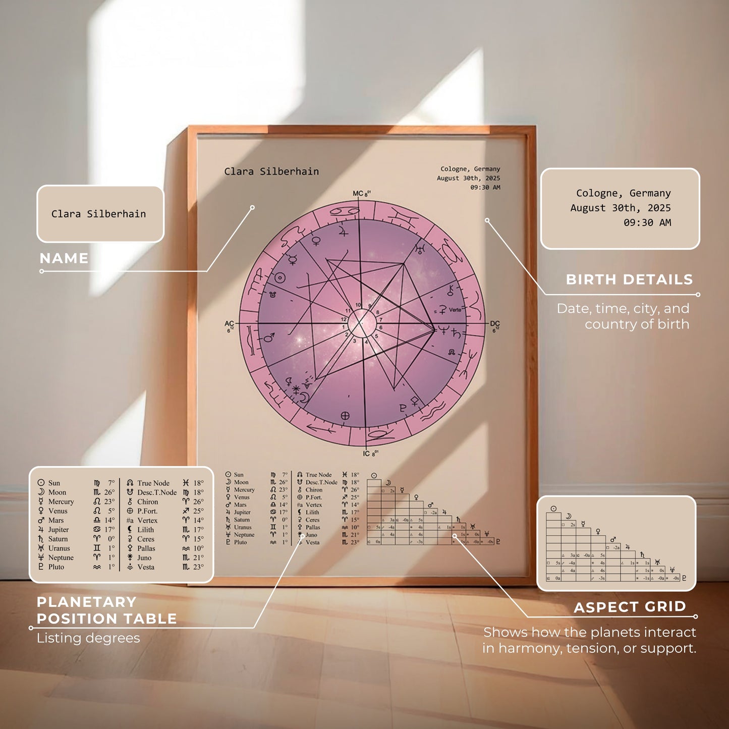 Natal Chart Poster | Celestial