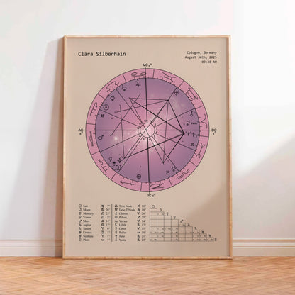 Natal Chart Poster | Celestial