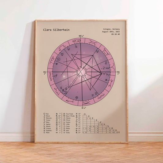 Natal Chart Poster | Celestial