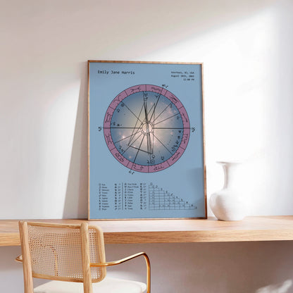 Natal Chart Poster | Celestial