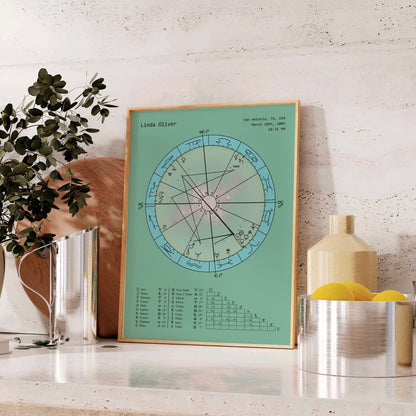Natal Chart Poster | Celestial