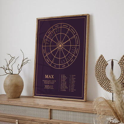 Natal Chart Poster  |  Classic